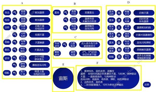 哈迪斯2祝福特性大全