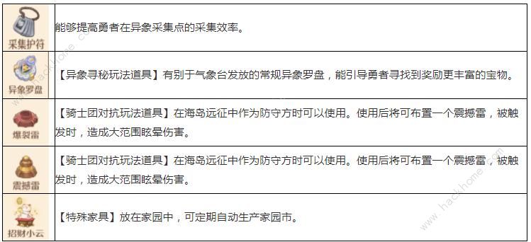 森之国度手艺秘传器产物大全 所有产物属性效果一览[多图]图片3