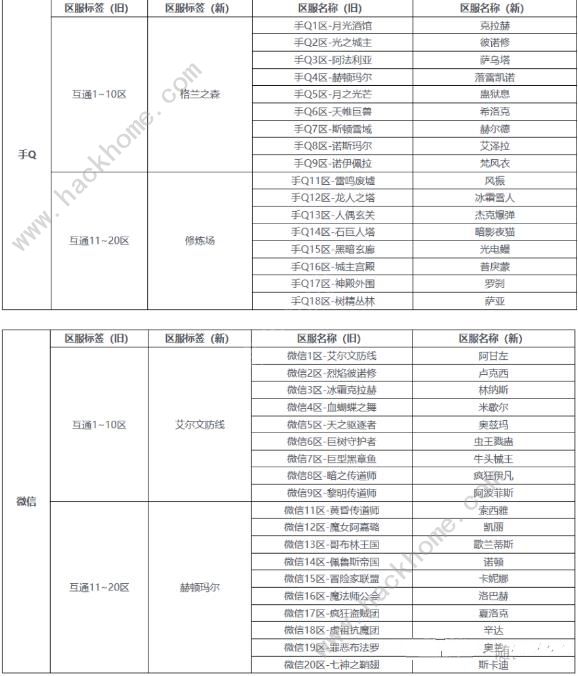 DNF手游公测第一天开局攻略 最新公测必备技巧总汇[多图]图片2