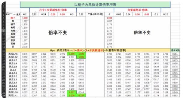 仙山小农果树贡献数据表 果树种植收益价值一览[多图]图片4