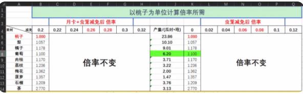 仙山小农果树贡献数据表 果树种植收益价值一览[多图]图片3