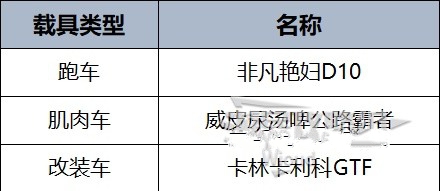 GTAOL直线竞速咋玩 2024直线竞速冠军通关攻略[多图]图片2