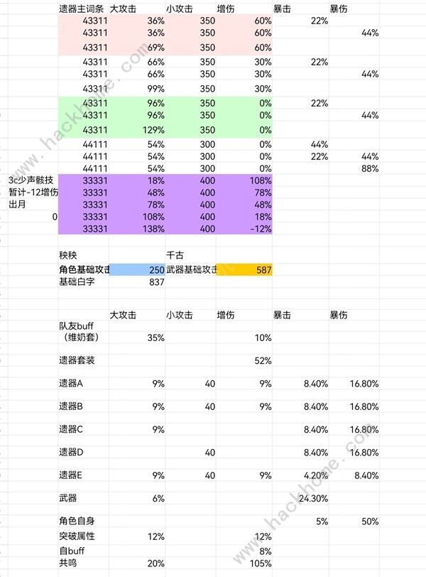 鸣潮秧秧声骸怎么搭配 秧秧声骸组合搭配推荐[多图]图片3