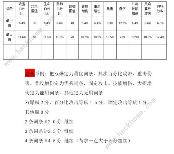 鸣潮声骸强化吸收什么意思 声骸强化攻略[多图]图片2