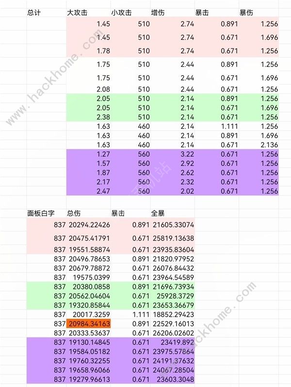 鸣潮秧秧声骸怎么搭配 秧秧声骸组合搭配推荐[多图]图片4