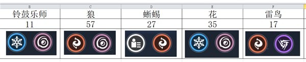 鸣潮Cost3声骸位置大全 Cost3声骸多久刷新[多图]图片8