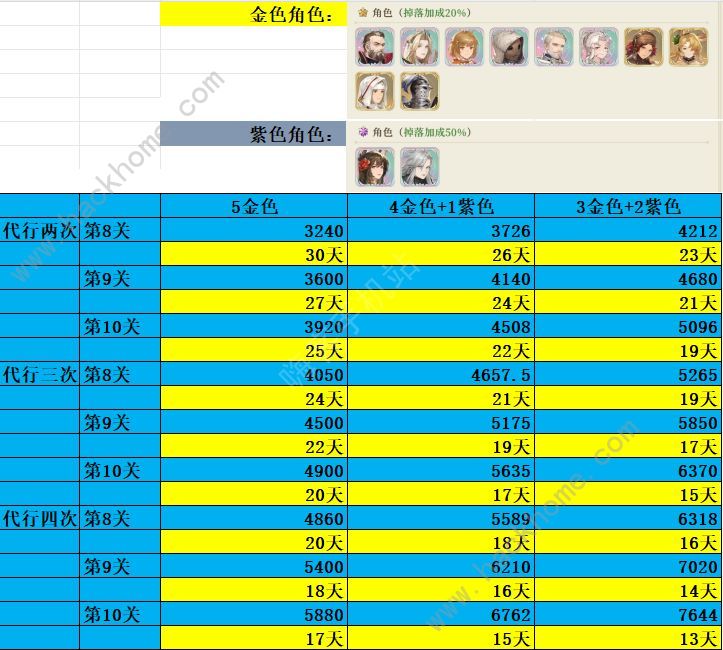 铃兰之剑归来的铃兰活动奖励有哪些 归来的铃兰活动全奖励兑换汇总图片3