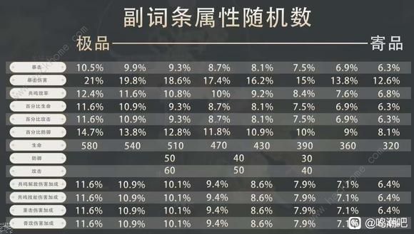 鸣潮忌炎毕业属性搭配攻略 忌炎最强配队推荐图片6