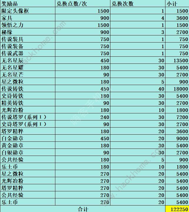 铃兰之剑归来的铃兰活动奖励有哪些 归来的铃兰活动全奖励兑换汇总图片2