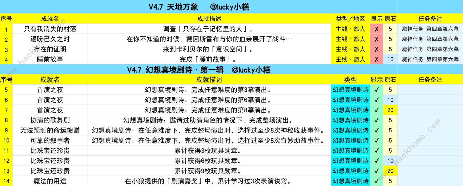 原神4.7版本新增哪些成就 4.7版本新增成就大全图片3