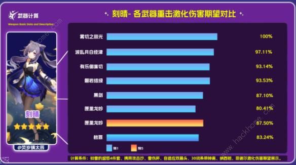 原神赦罪属性强度攻略 单手剑赦罪适合谁图片3