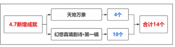 原神4.7版本新增哪些成就 4.7版本新增成就大全图片2