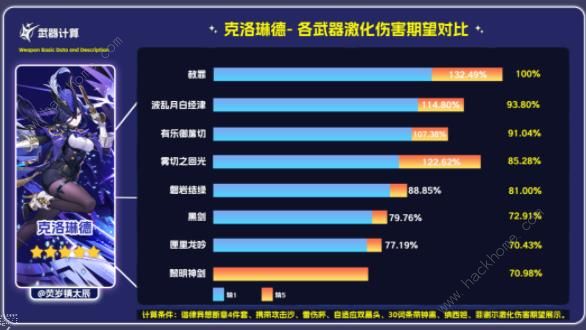 原神赦罪属性强度攻略 单手剑赦罪适合谁图片4