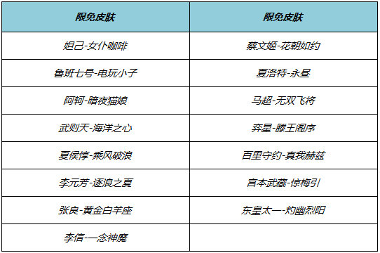 王者荣耀端午节有什么福利活动