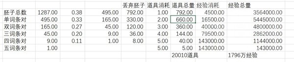 鸣潮声骸怎么强化 高收益声骸强化攻略图片3