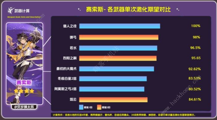 崩坏星穹铁道弓筑云实战怎么样 弓筑云实战评测解析图片2