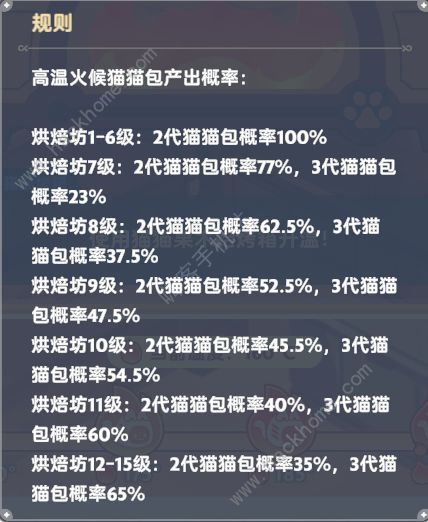 出发吧麦芬猫猫包超详细攻略 猫猫包种类风味解锁一览图片3