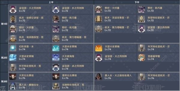 原神4.7深渊第九层怎么打 4.7深境螺旋第九层满星阵容推荐图片2