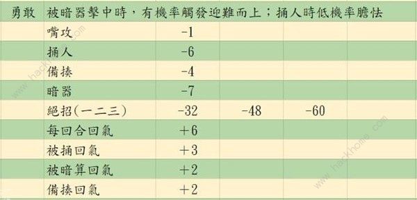 活侠传决斗指令大全 嘴攻/捅/人备揍/暗器/绝招使用技巧详解图片25