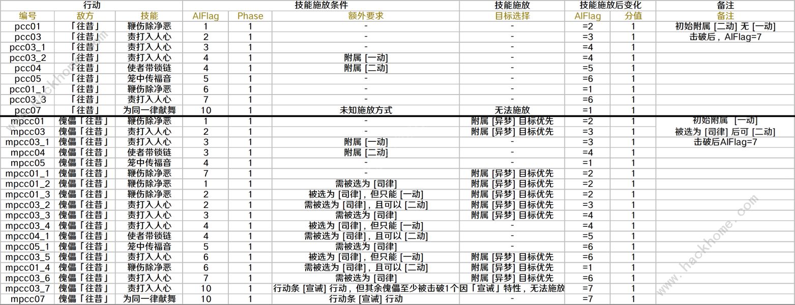 崩坏星穹铁道秩序的剧目往昔怎么过 身陷樊笼的往昔通关打法详解图片6