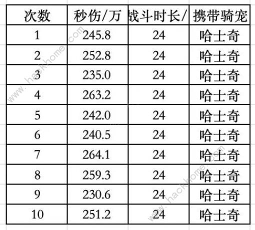 出发吧麦芬二转金骑宠选哪个好 二转金骑宠最佳选择推荐图片3