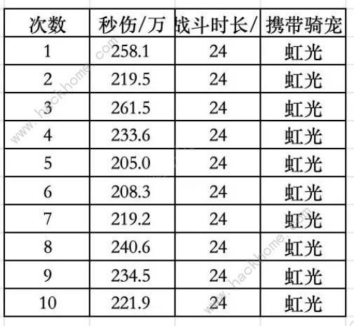 出发吧麦芬二转金骑宠选哪个好 二转金骑宠最佳选择推荐图片4